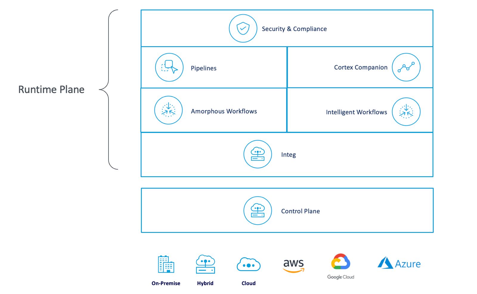 PSense.ai — the unified runtime for data, AI, and agents